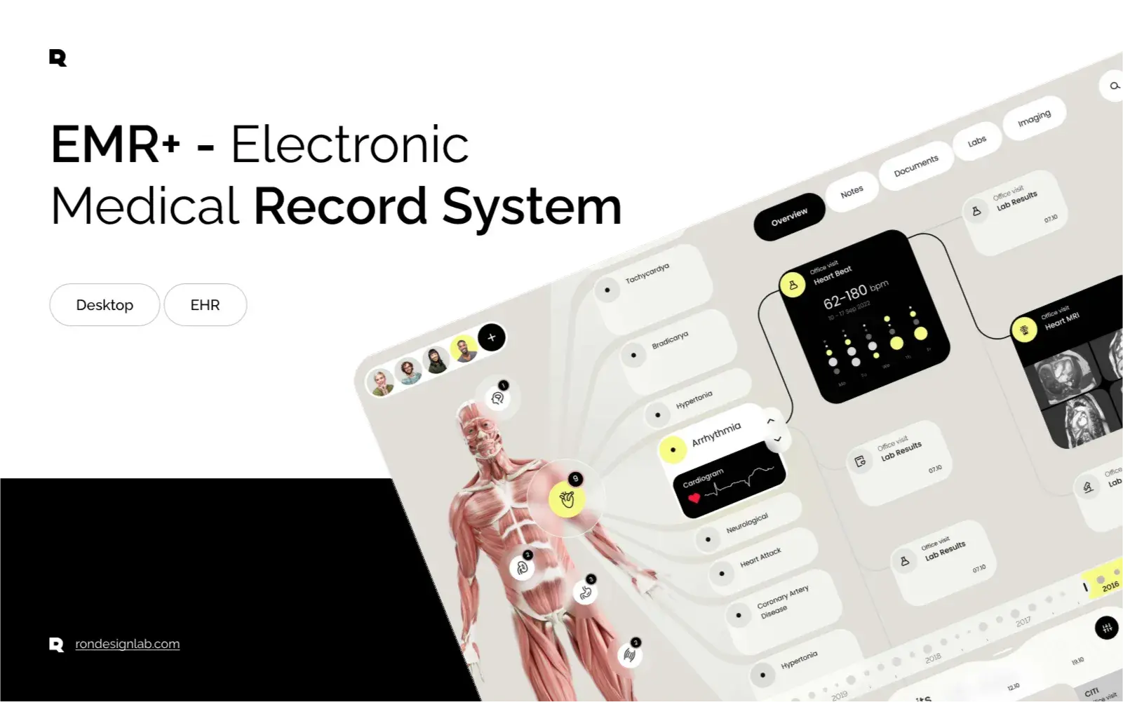 EMR+ - Electronic Medical Record System - Business