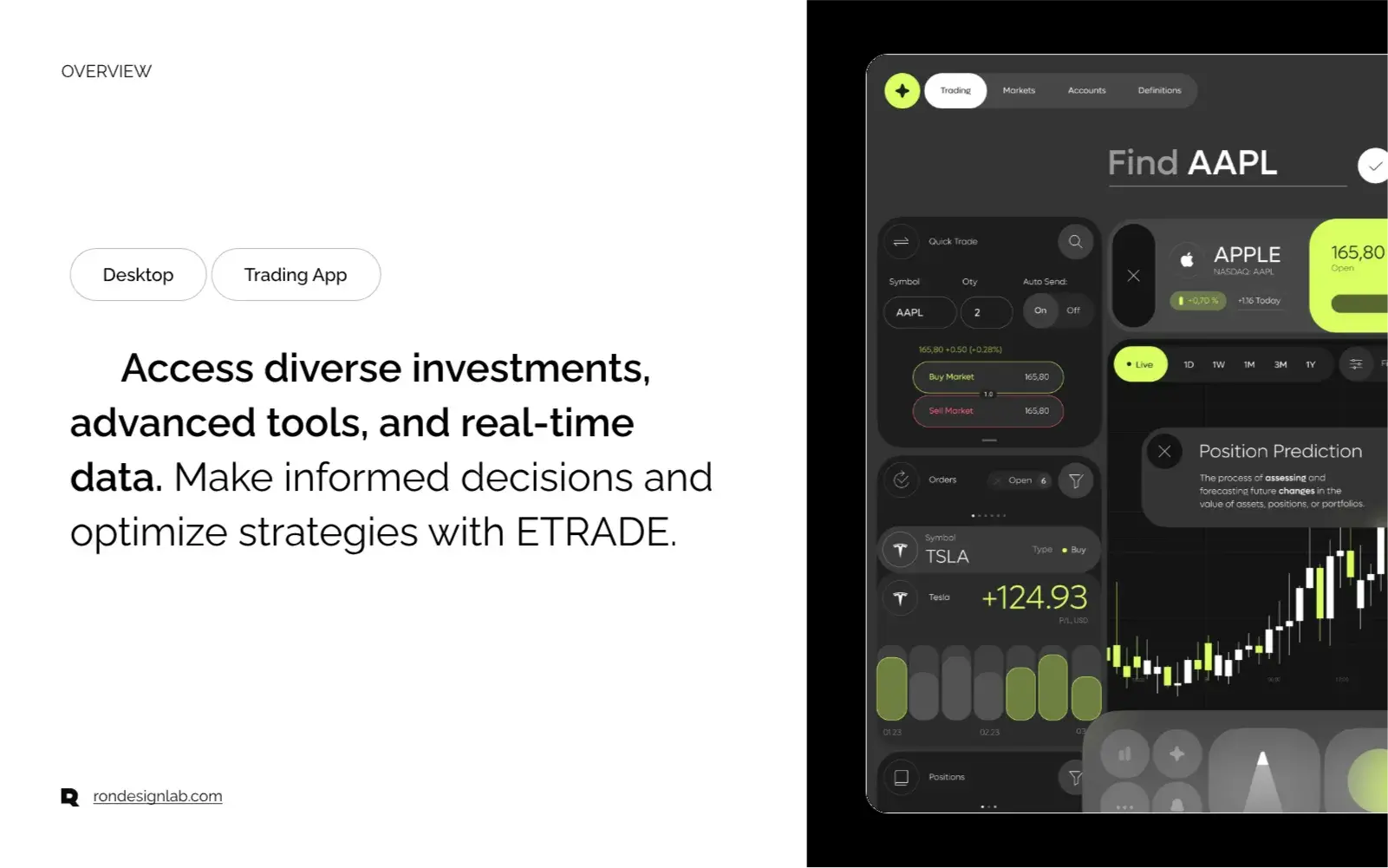 ETRADE - Emprower Your Investing Journey - Business