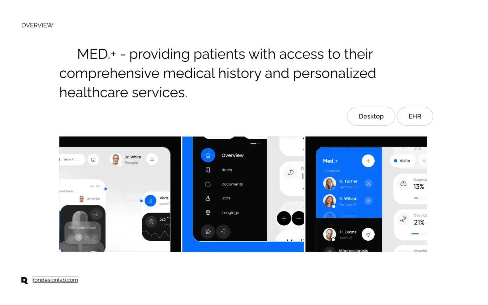 MED.+ - Personalized Healthcare at Your Fingertips - Business